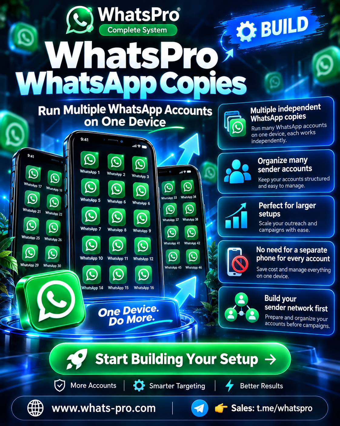 WhatsPro WhatsApp Copies